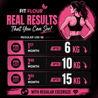 Premium Wellness Flour Blend for Soft Rotis, Healthy Eating & Weight Control