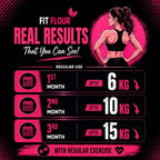 Fit Flour Low Carb & High Protein