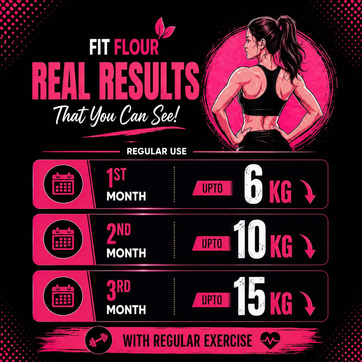 Fit Flour Low Carb & High Protein